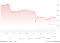 Bitcoin: Analyst Predicts BTC Could Drop To $40,600
