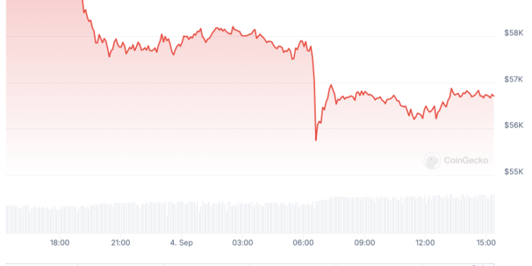 Bitcoin: Analyst Predicts BTC Could Drop To $40,600